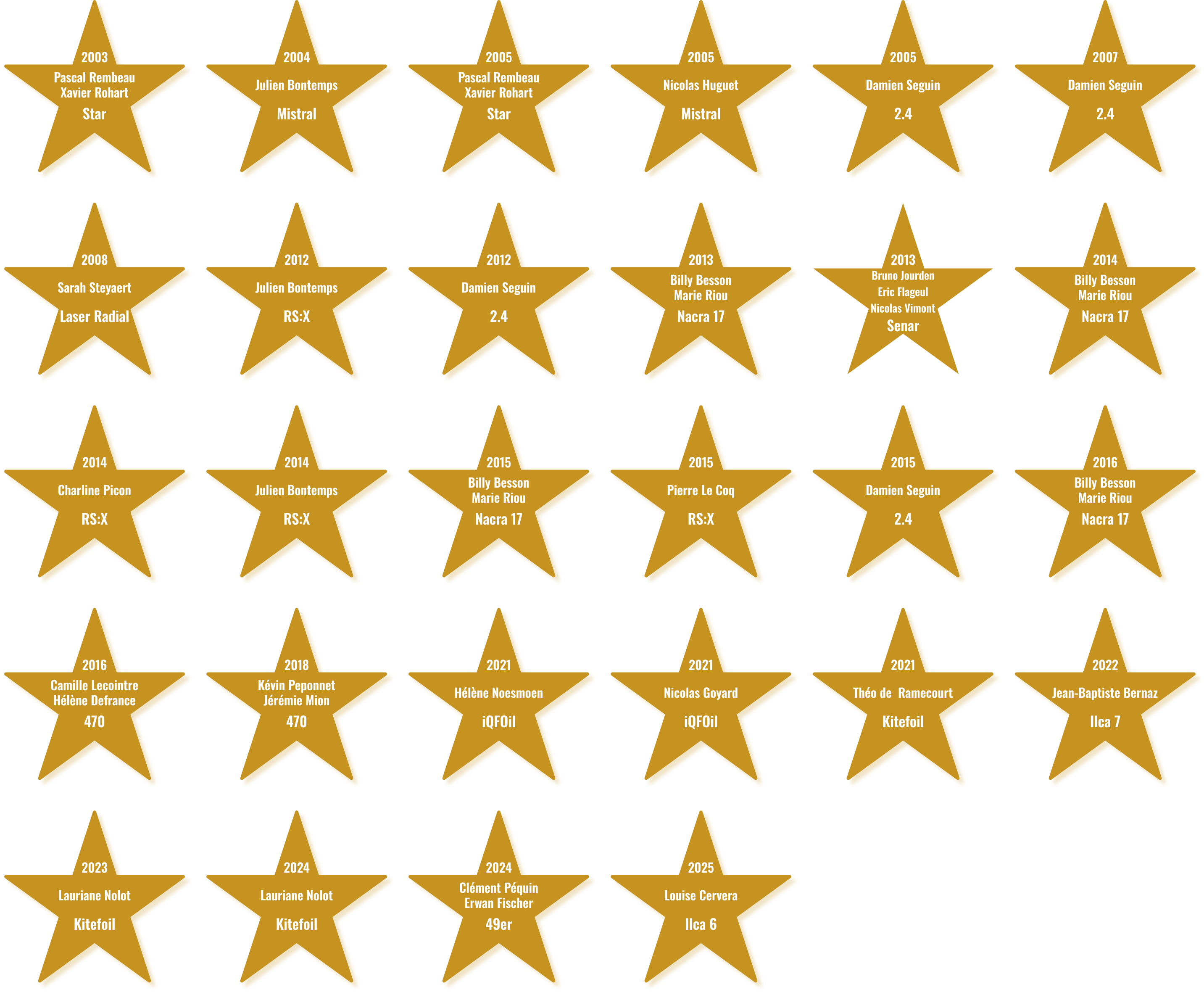 Les titres de champion du monde